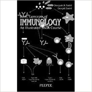 Basic Concepts Of Immunology 1st Edition 2009 By Saini