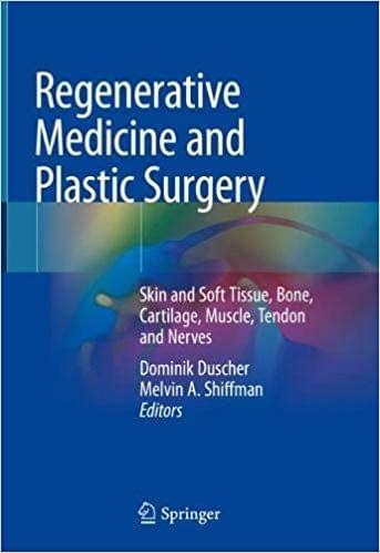 Regenerative Medicine and Plastic Surgery 2019 By Dominik Duscher